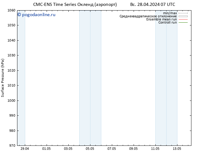 приземное давление CMC TS чт 02.05.2024 19 UTC