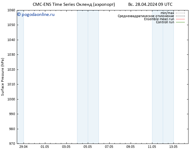 приземное давление CMC TS Вс 28.04.2024 09 UTC