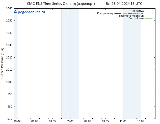 приземное давление CMC TS вт 30.04.2024 21 UTC