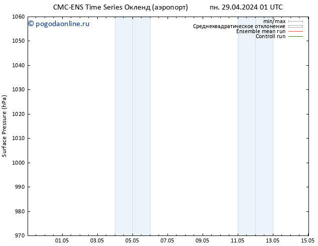 приземное давление CMC TS пн 06.05.2024 01 UTC