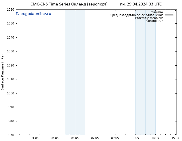 приземное давление CMC TS ср 01.05.2024 15 UTC