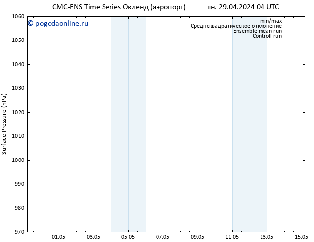 приземное давление CMC TS пт 03.05.2024 10 UTC