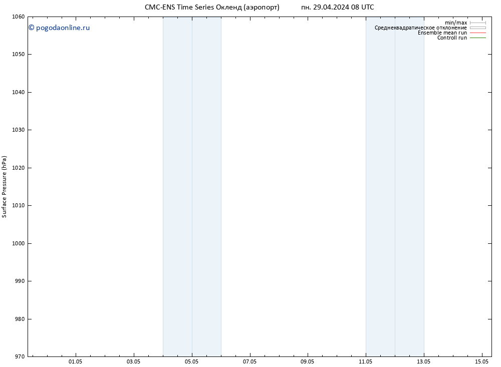 приземное давление CMC TS пт 03.05.2024 08 UTC