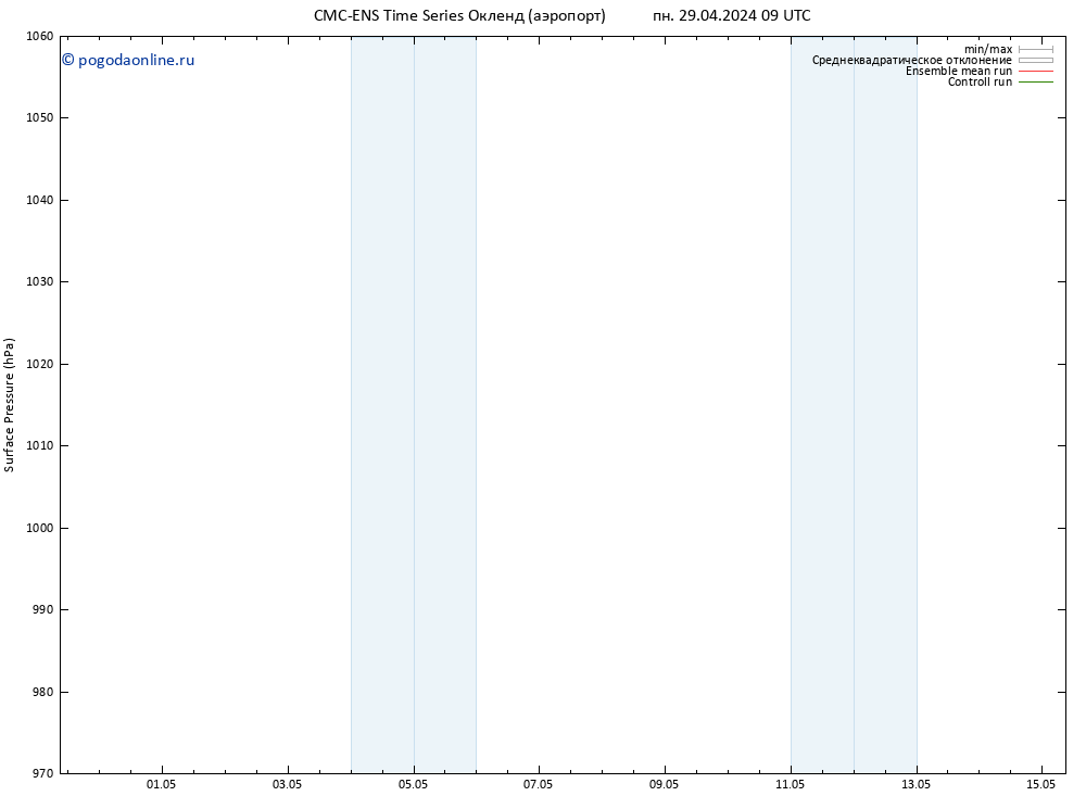 приземное давление CMC TS сб 04.05.2024 09 UTC