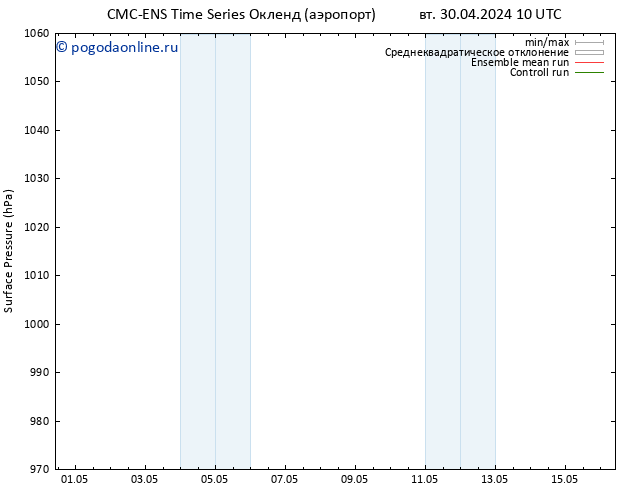приземное давление CMC TS вт 30.04.2024 16 UTC