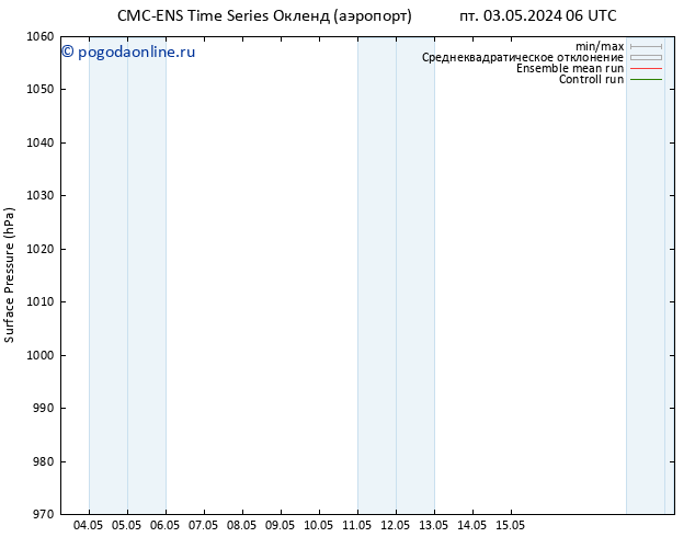 приземное давление CMC TS пт 03.05.2024 18 UTC