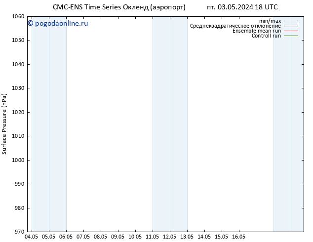 приземное давление CMC TS вт 07.05.2024 18 UTC