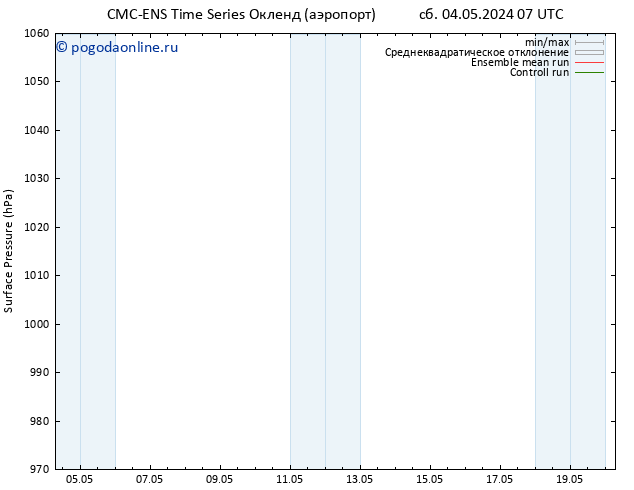 приземное давление CMC TS сб 04.05.2024 07 UTC