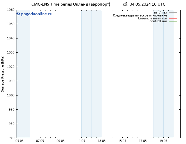 приземное давление CMC TS чт 09.05.2024 16 UTC