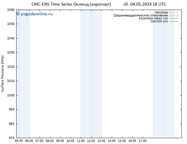 приземное давление CMC TS сб 11.05.2024 00 UTC