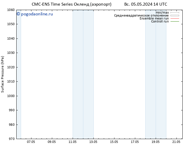 приземное давление CMC TS чт 09.05.2024 02 UTC