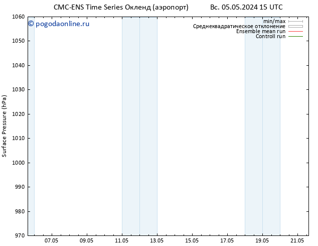 приземное давление CMC TS Вс 12.05.2024 09 UTC