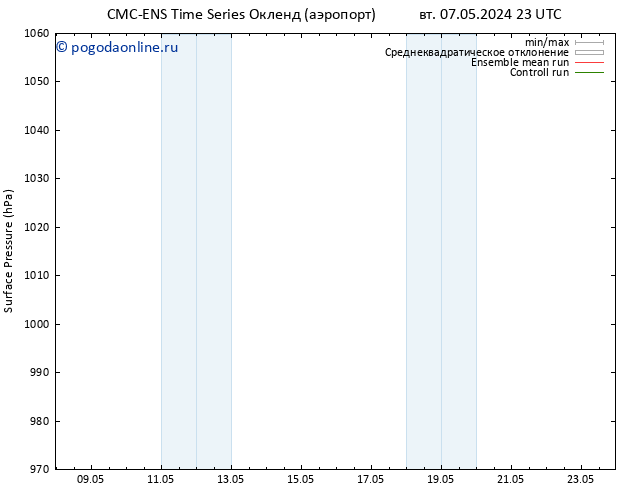приземное давление CMC TS сб 11.05.2024 23 UTC