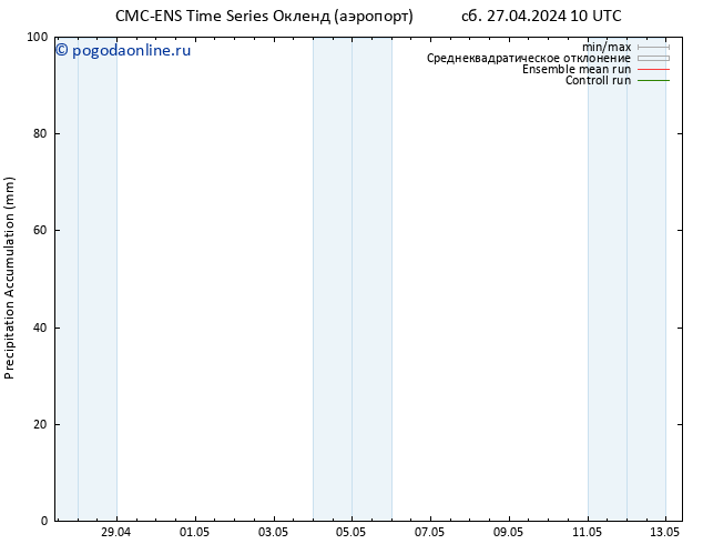 Precipitation accum. CMC TS пн 29.04.2024 10 UTC