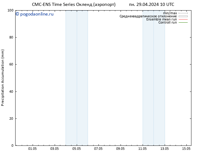 Precipitation accum. CMC TS пн 29.04.2024 10 UTC