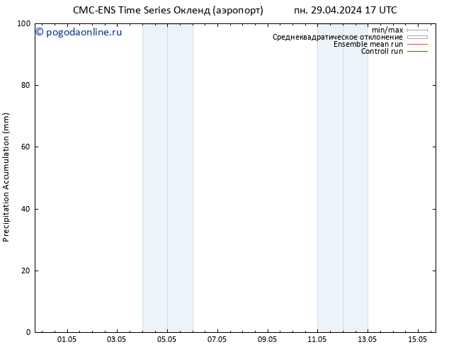 Precipitation accum. CMC TS вт 30.04.2024 05 UTC