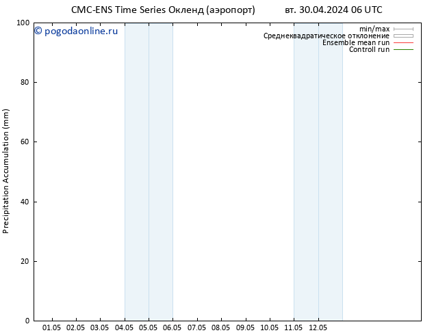 Precipitation accum. CMC TS чт 02.05.2024 06 UTC