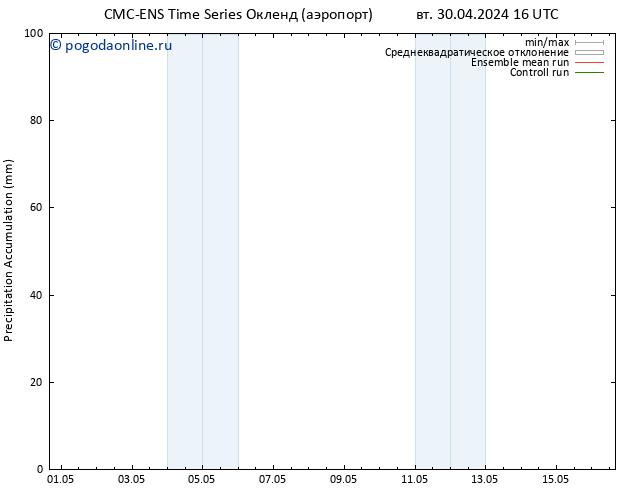 Precipitation accum. CMC TS чт 02.05.2024 10 UTC