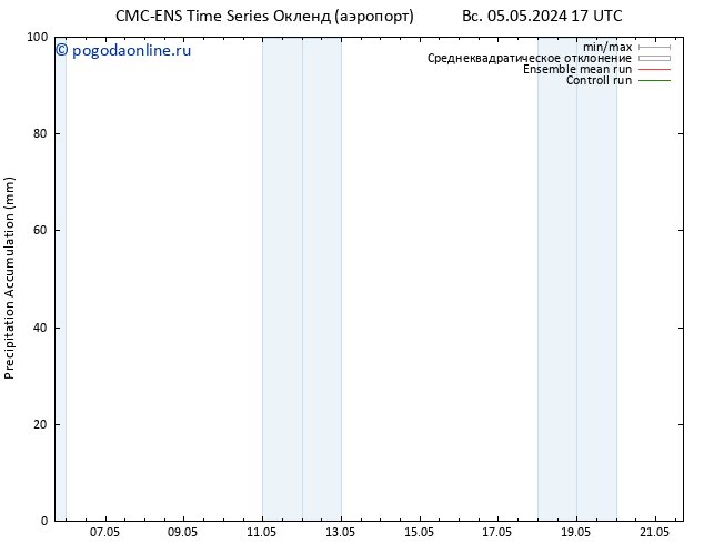 Precipitation accum. CMC TS сб 11.05.2024 23 UTC