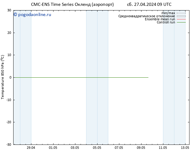 Temp. 850 гПа CMC TS вт 30.04.2024 21 UTC