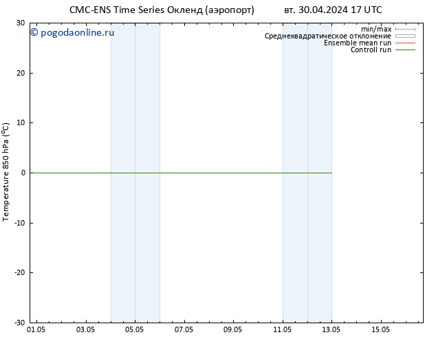 Temp. 850 гПа CMC TS ср 01.05.2024 17 UTC