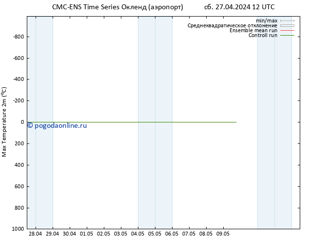 Темпер. макс 2т CMC TS пн 29.04.2024 00 UTC