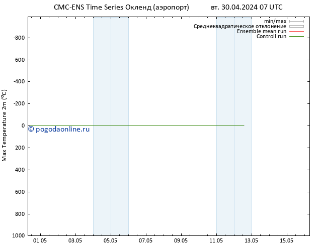 Темпер. макс 2т CMC TS пт 03.05.2024 07 UTC