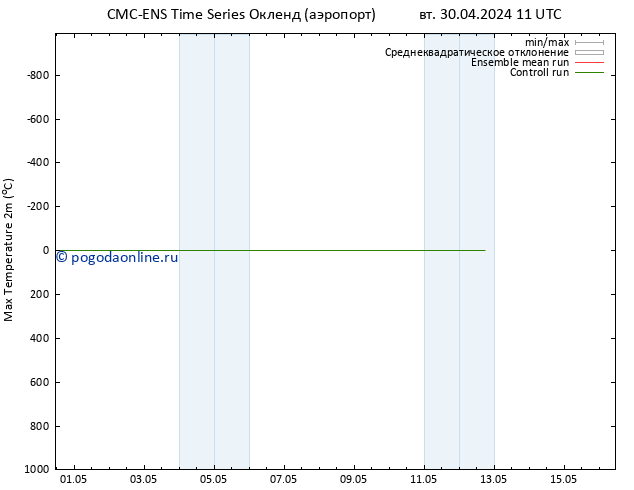 Темпер. макс 2т CMC TS вт 30.04.2024 11 UTC