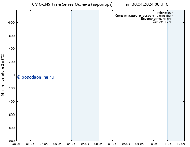 Темпер. мин. (2т) CMC TS пн 06.05.2024 18 UTC