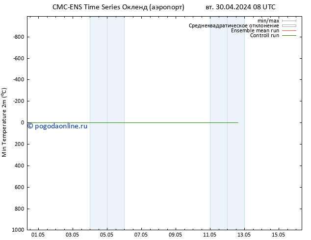 Темпер. мин. (2т) CMC TS чт 02.05.2024 14 UTC