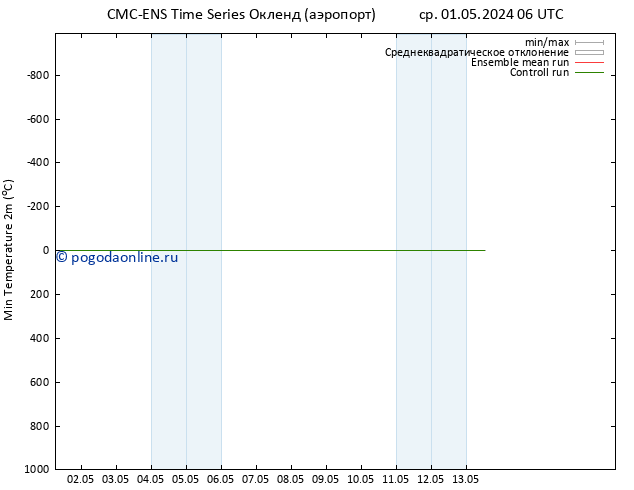 Темпер. мин. (2т) CMC TS чт 02.05.2024 18 UTC