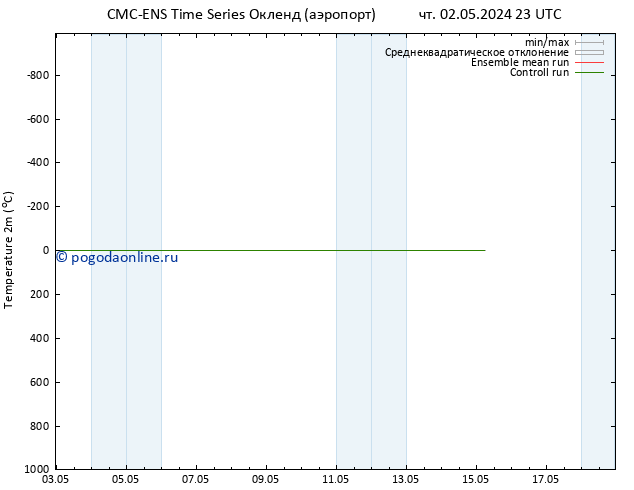 карта температуры CMC TS ср 08.05.2024 17 UTC