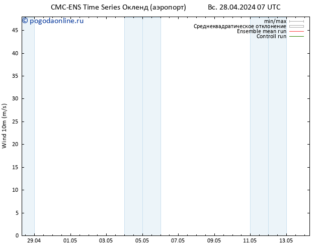 ветер 10 m CMC TS пн 29.04.2024 07 UTC