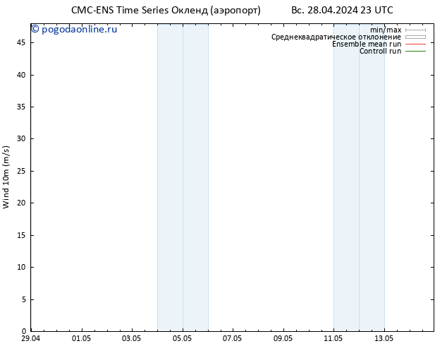 ветер 10 m CMC TS Вс 28.04.2024 23 UTC
