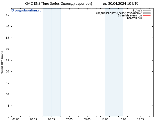 ветер 10 m CMC TS вт 30.04.2024 10 UTC