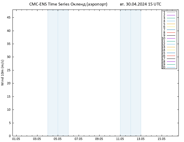 ветер 10 m CMC TS вт 30.04.2024 15 UTC