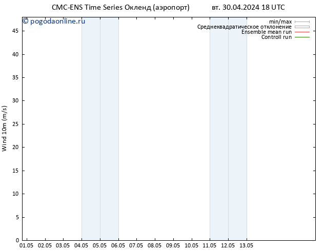 ветер 10 m CMC TS вт 30.04.2024 18 UTC