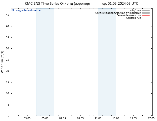 ветер 10 m CMC TS сб 04.05.2024 15 UTC