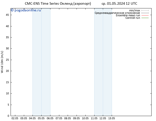 ветер 10 m CMC TS сб 04.05.2024 12 UTC