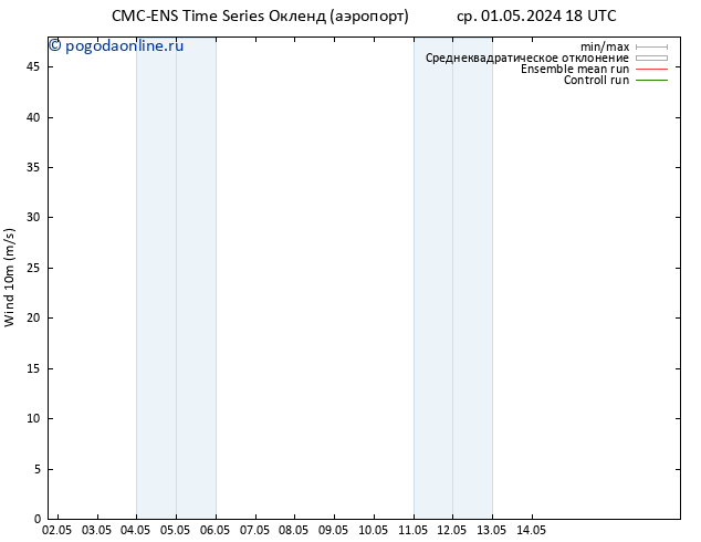 ветер 10 m CMC TS вт 07.05.2024 12 UTC