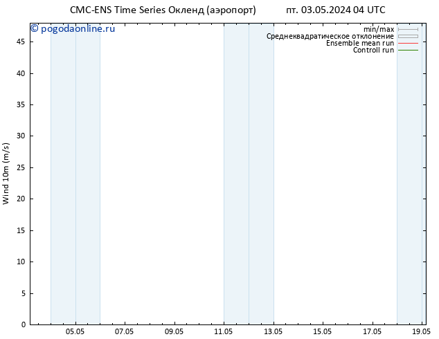 ветер 10 m CMC TS пт 03.05.2024 16 UTC