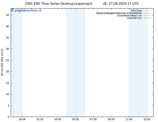 ветер 925 гПа CMC TS сб 04.05.2024 17 UTC
