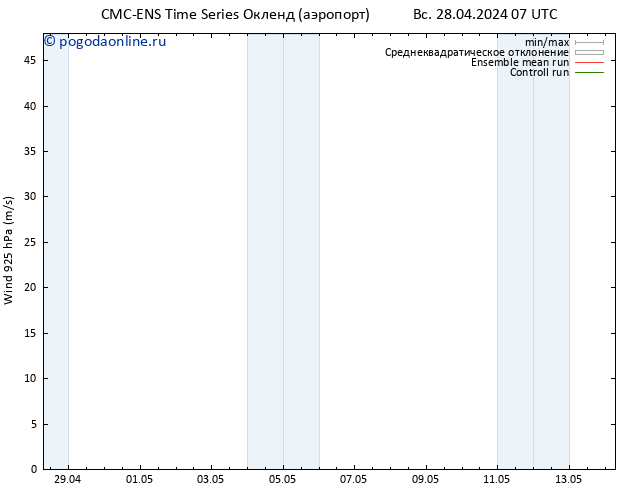 ветер 925 гПа CMC TS Вс 28.04.2024 13 UTC