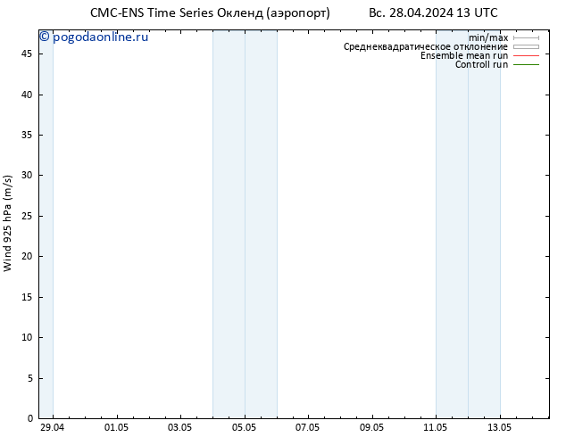 ветер 925 гПа CMC TS ср 01.05.2024 01 UTC