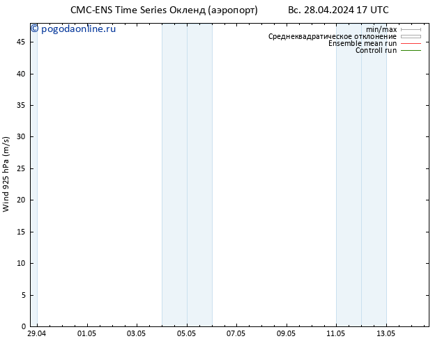 ветер 925 гПа CMC TS вт 30.04.2024 23 UTC