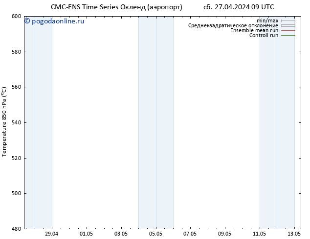 Height 500 гПа CMC TS сб 27.04.2024 15 UTC