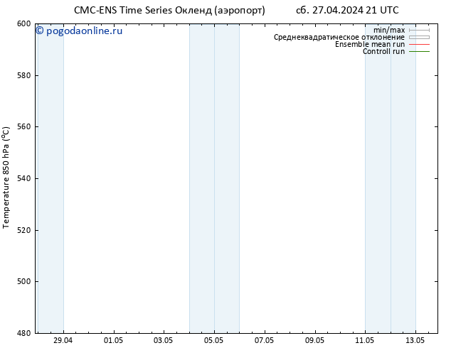 Height 500 гПа CMC TS вт 30.04.2024 15 UTC