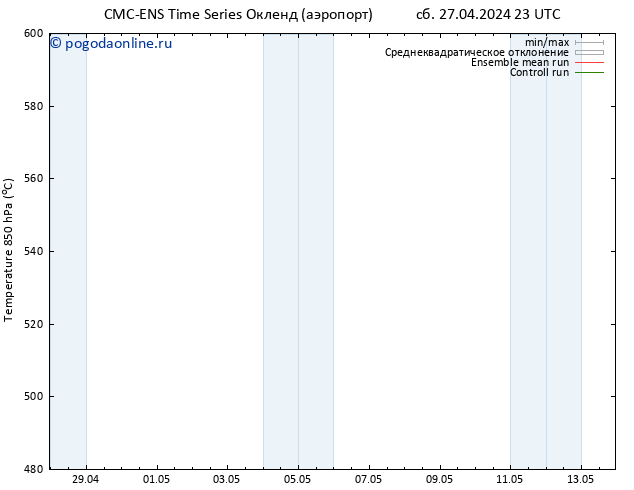 Height 500 гПа CMC TS пн 29.04.2024 17 UTC