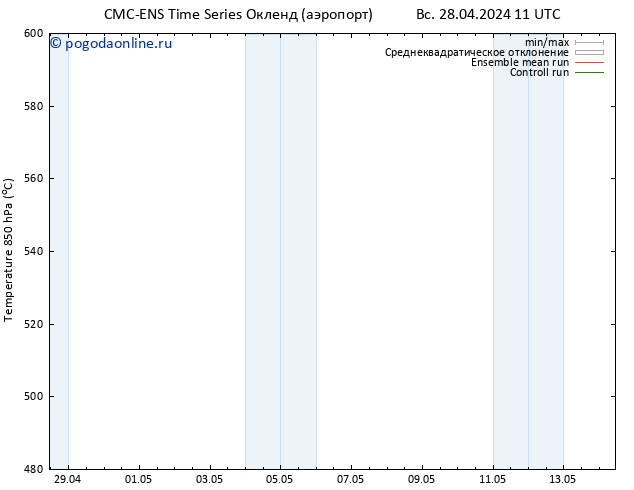 Height 500 гПа CMC TS вт 30.04.2024 05 UTC