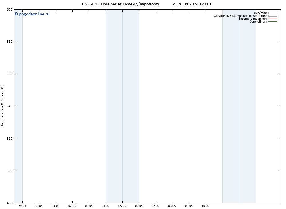 Height 500 гПа CMC TS вт 30.04.2024 06 UTC